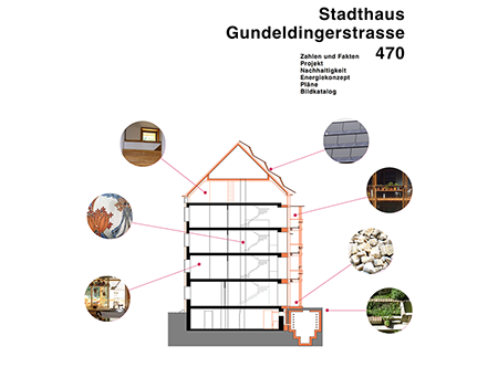 Stadthaus Gundelingerstrasse 470